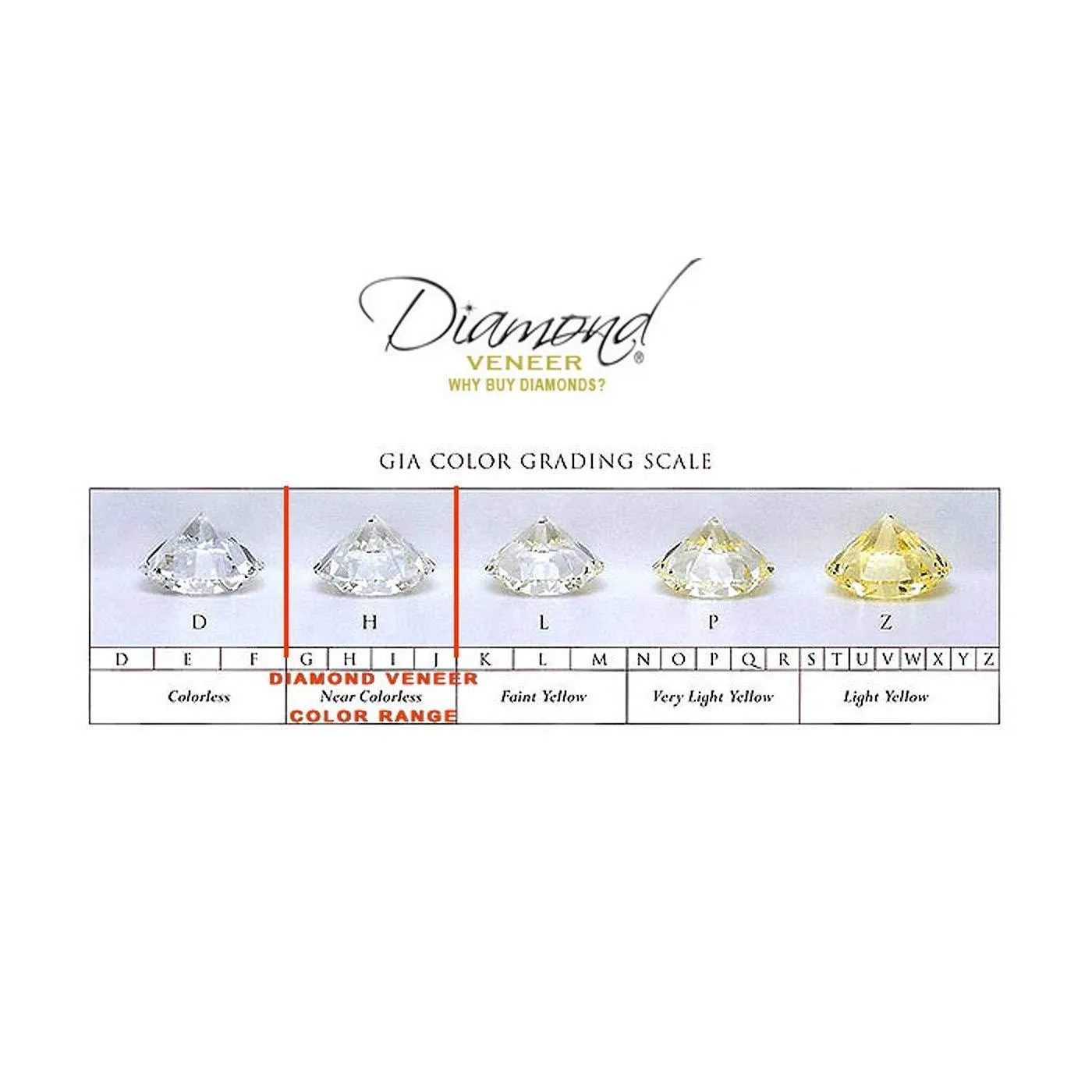 Diamond Veneer Cubic Zirconia Round  Sterling Silver Earrings. 635E15886