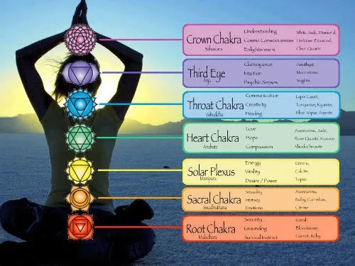 Ladies Chakra Bracelet - Essential Oil Diffuser