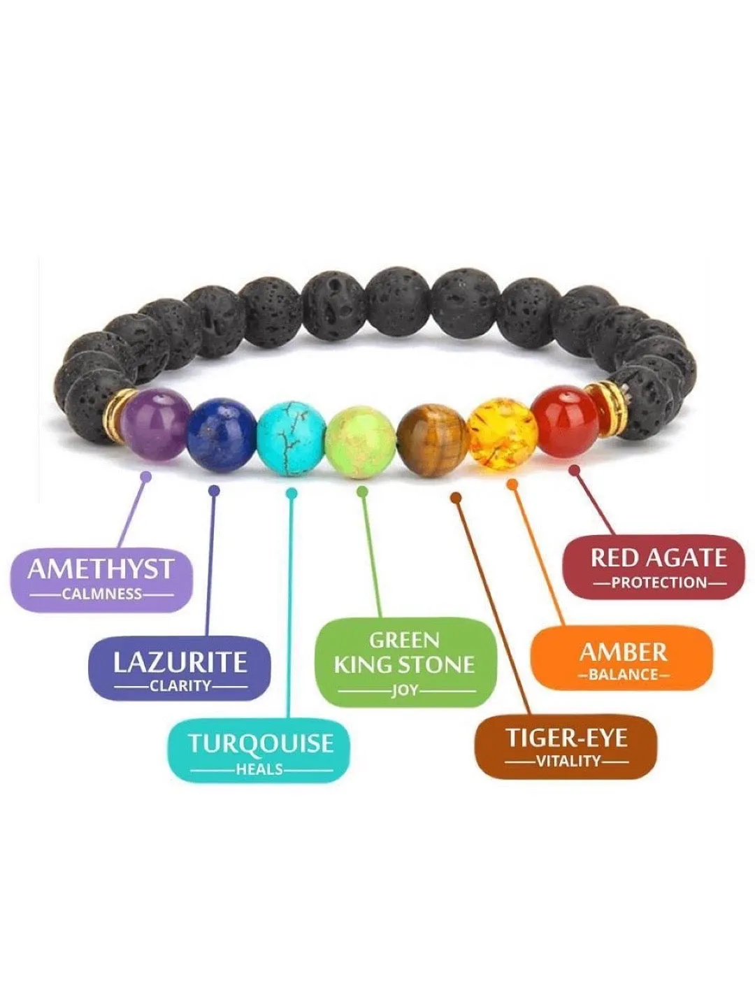 Seven Chakra Stones Rudraksha Bracelet
